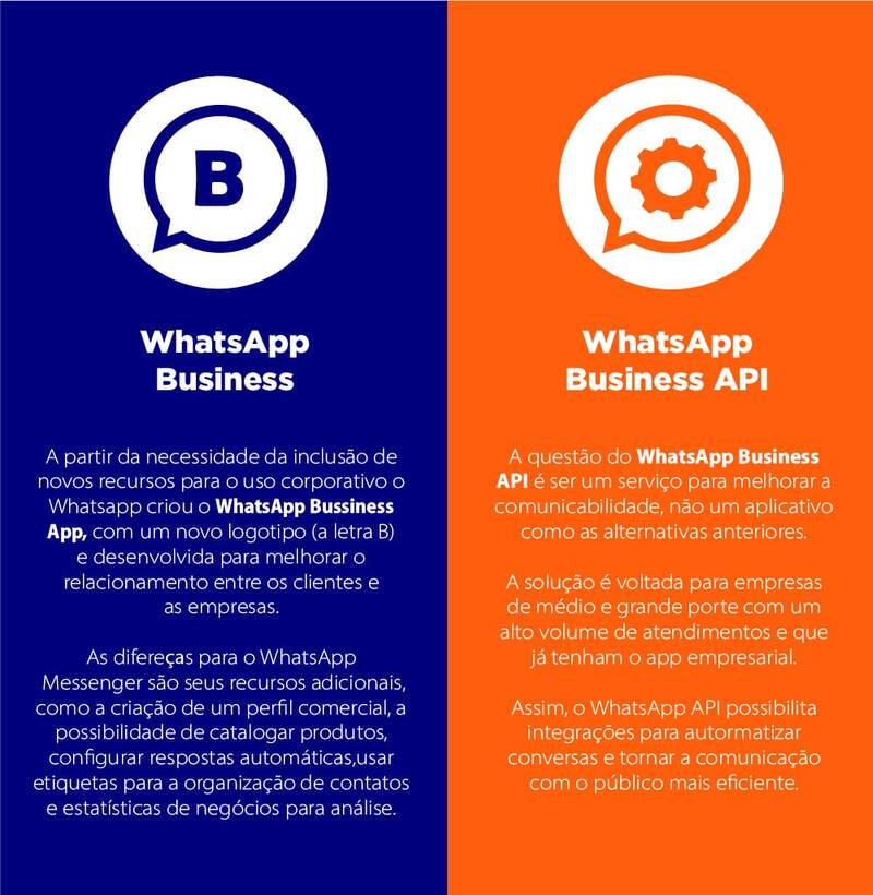 WhatsApp Business e WhatsApp Business API