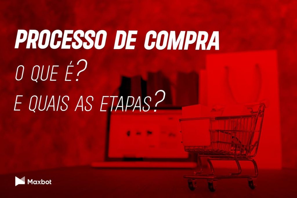 processo de compra