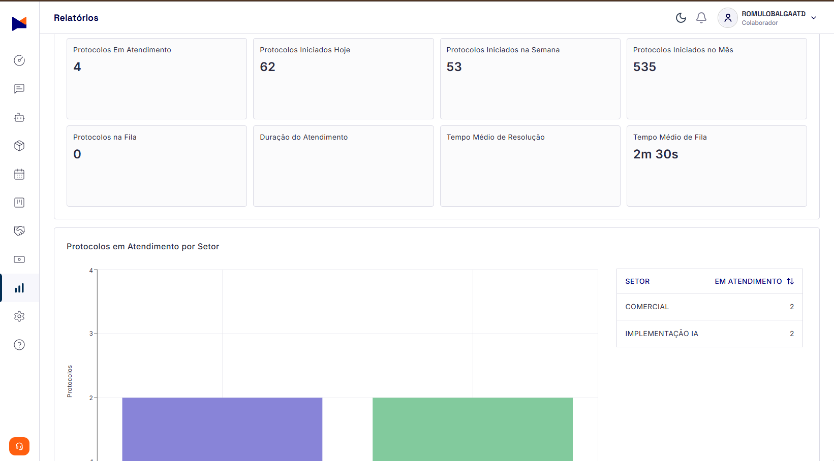 Dashboard de relatórios Maxbot